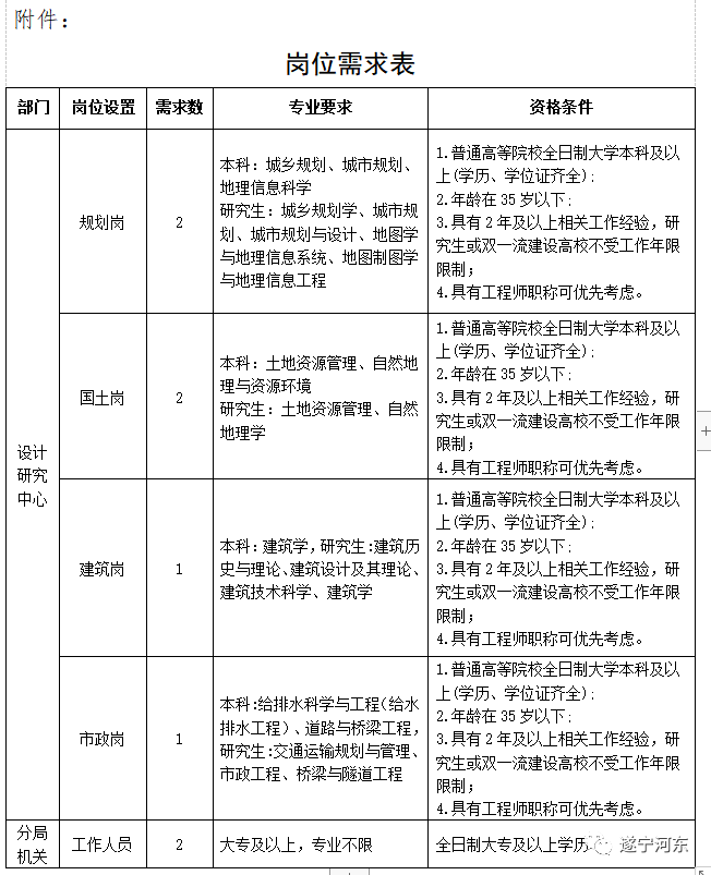 农安县自然资源和规划局最新招聘信息概览