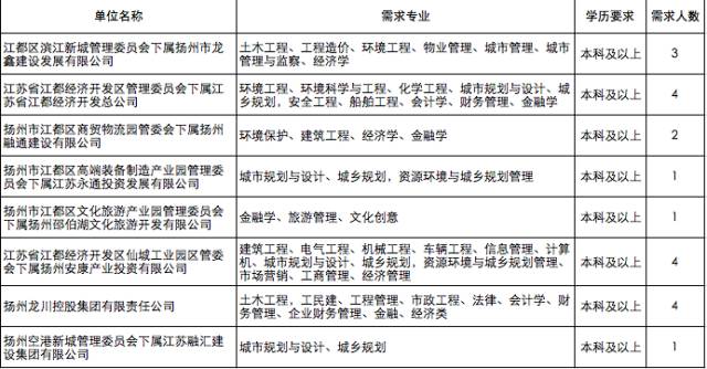 江都招聘网最新招聘，职业发展的黄金机会探寻