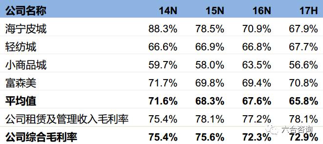 2024澳彩免费公开资料查询,快速响应设计解析_冒险版32.688