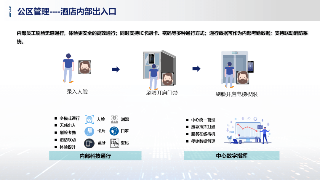 刘百温精准免费资料大全,安全性方案设计_PalmOS66.196