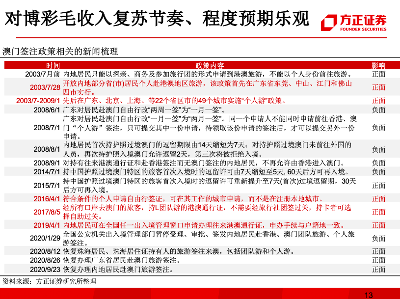 新澳门精准四肖期期中特公开,调整方案执行细节_RX版94.869