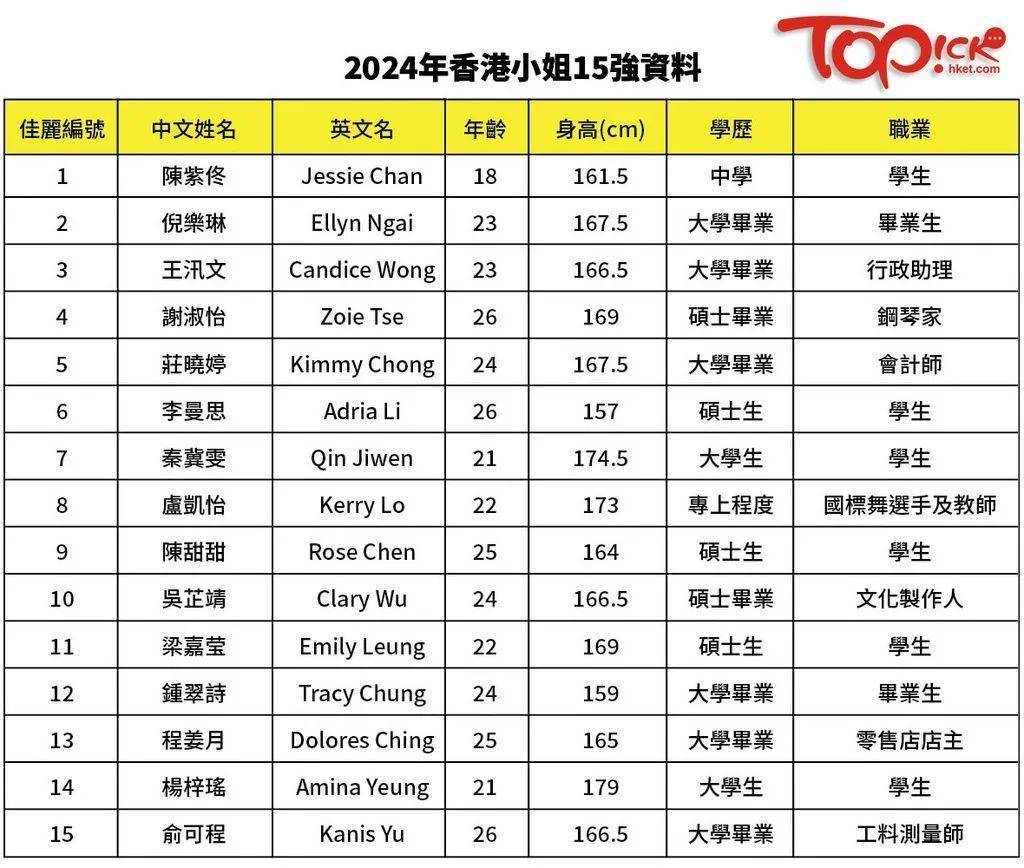 2024香港免费精准资料,收益成语分析落实_娱乐版305.210