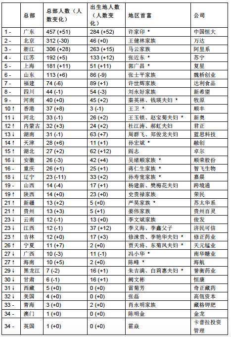 澳门新三码必中一免费,快速解答方案执行_复古款68.433