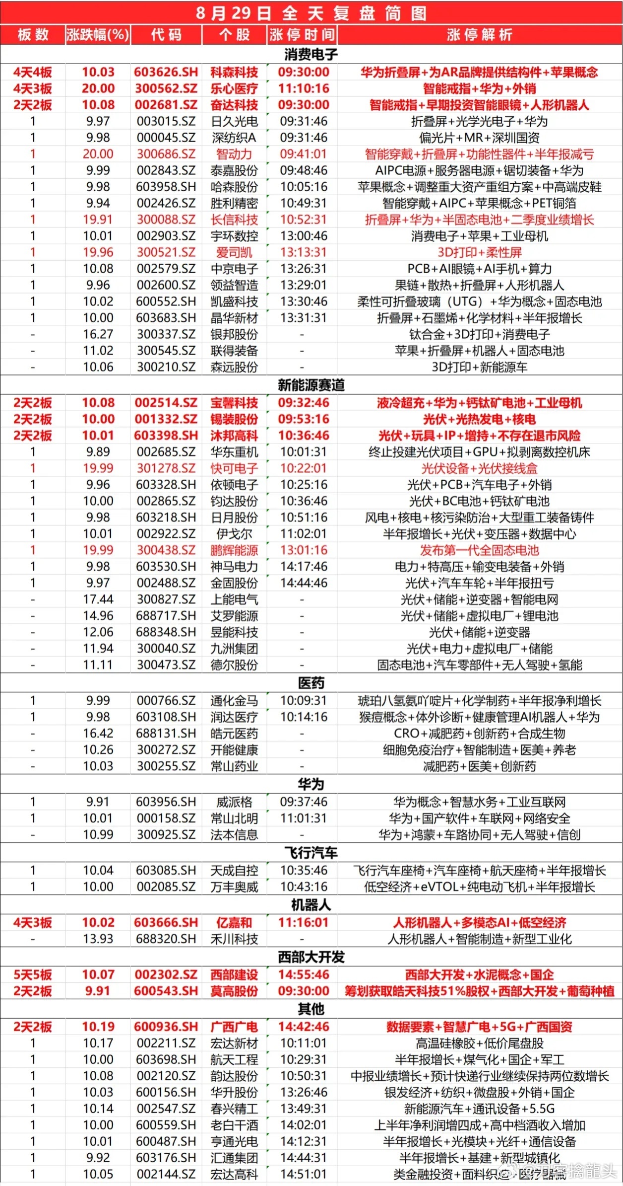 2024新奥马新免费资料,动态分析解释定义_进阶款79.897