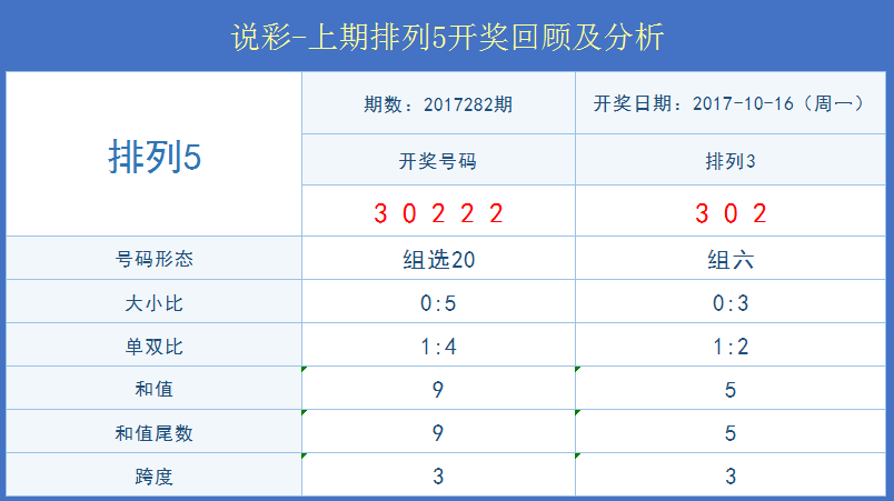 澳门开奖结果+开奖记录表013,预测解析说明_Galaxy69.548