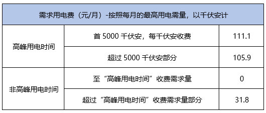 行业新闻 第288页