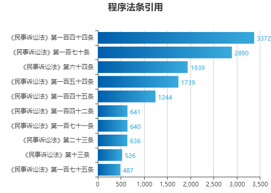 澳门内部中一码资料,全面应用分析数据_增强版58.541