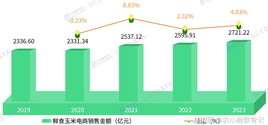 2024年全年資料免費大全優勢,数据分析驱动设计_FHD81.157