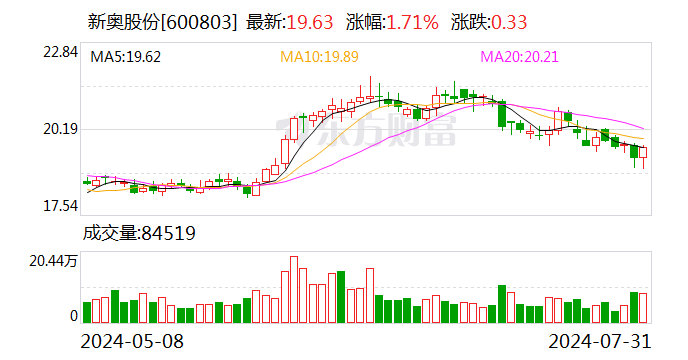 新奥门最新最快资料,效率资料解释落实_复刻款51.708