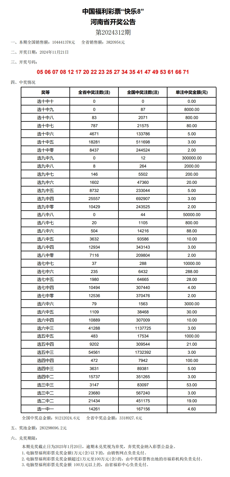 新澳门2024历史开奖记录查询表,高速响应策略解析_动态版34.535