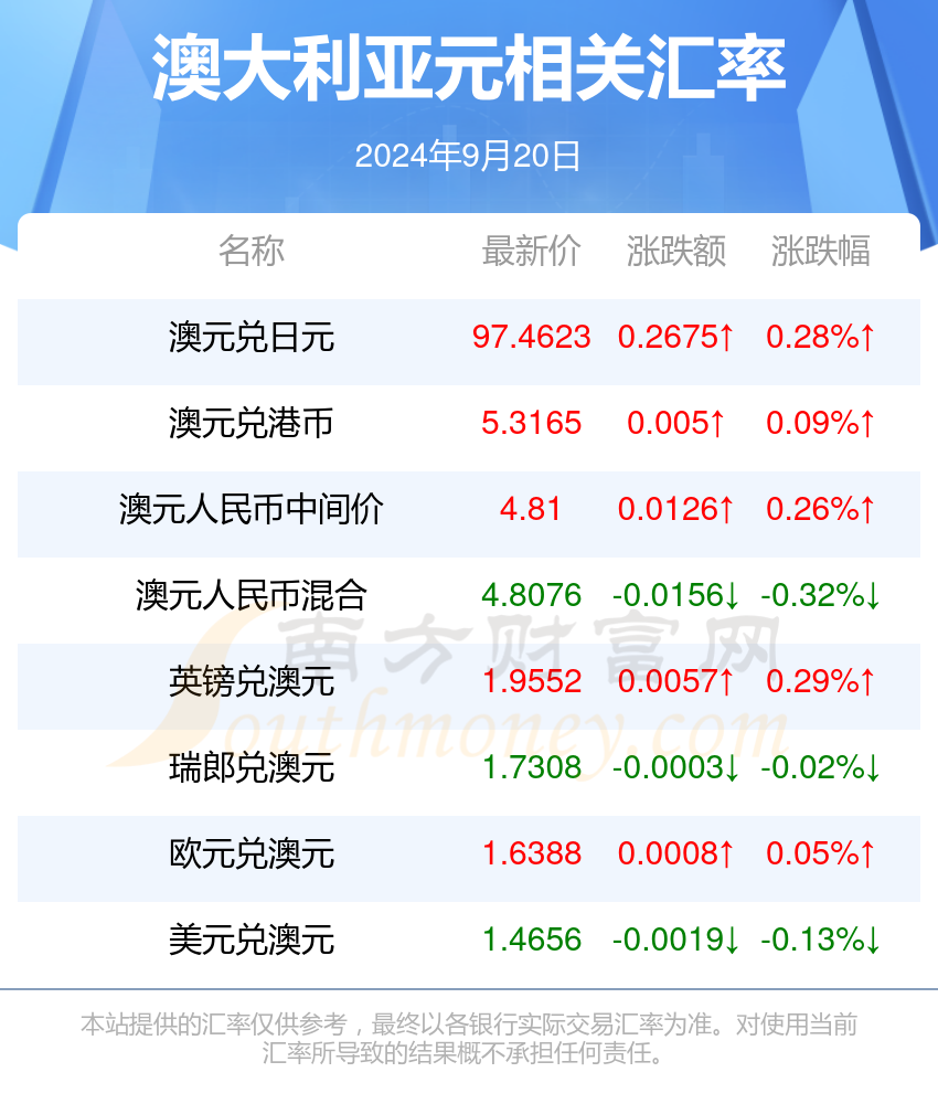 2024年新澳开奖结果,深层数据应用执行_完整版69.526