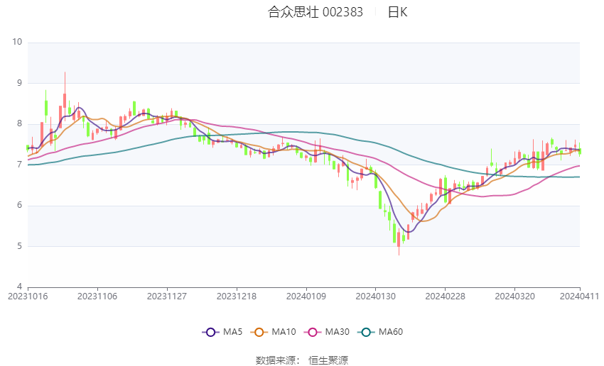 2024合众思壮重组并购成功了,全面分析解释定义_LE版99.794