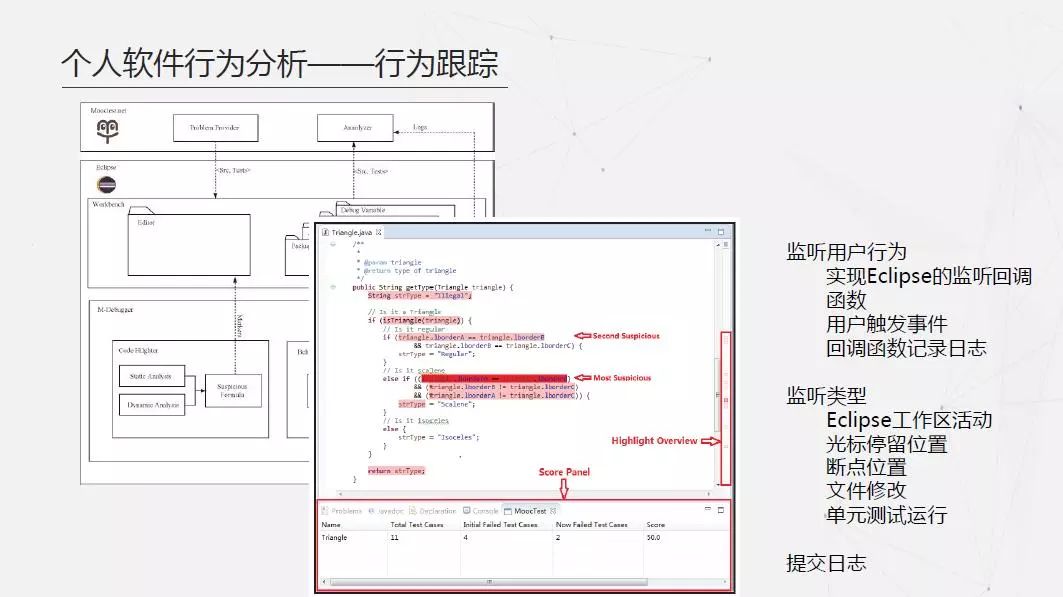 澳门一码一肖一待一中四不像,全面数据策略实施_粉丝版80.730