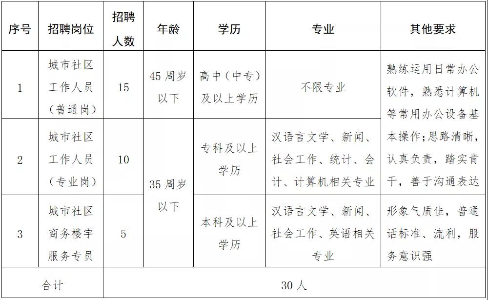 曹家厅社区居委会人事任命，塑造未来社区发展新篇章